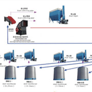 鑫金山獨(dú)創(chuàng)水泥企業(yè)“一機(jī)兩用、兩線并用”工藝