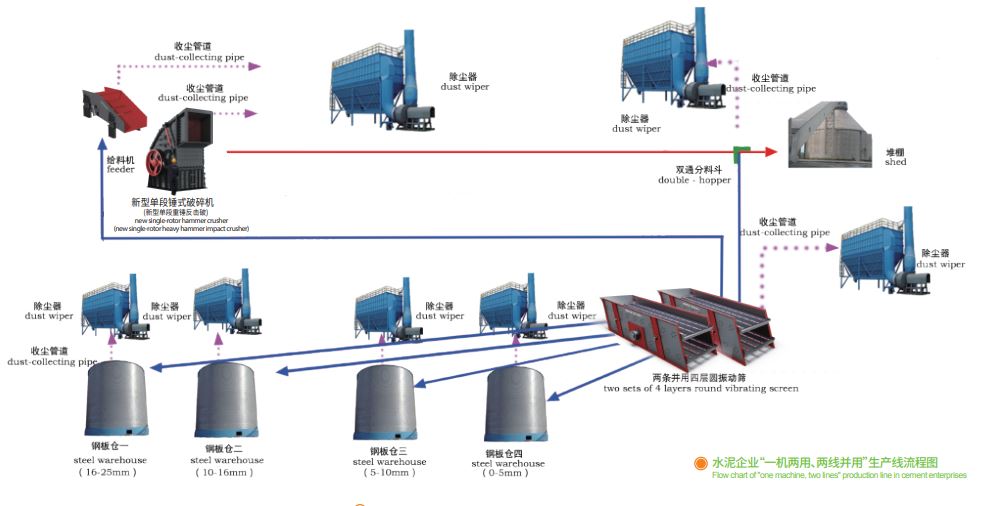 鑫金山獨(dú)創(chuàng)水泥企業(yè)“一機(jī)兩用、兩線并用”工藝